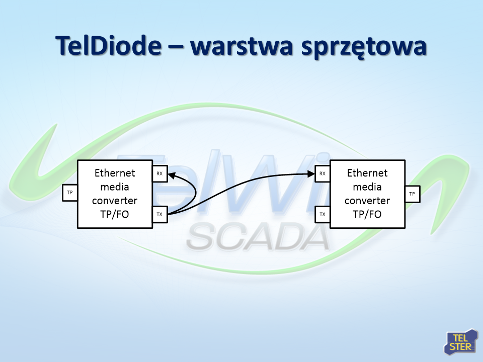 TelDIODE | separacja sieci OT/IT