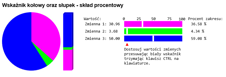 Rys. 1. Wykres ko?owy oraz słupek - skład procentowy | TelWin SCADA 7.03