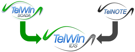 Architektura systemu TelWin IDS | TEL-STER | Systemy SCADA | Automatyka | Procesy przemyslowe